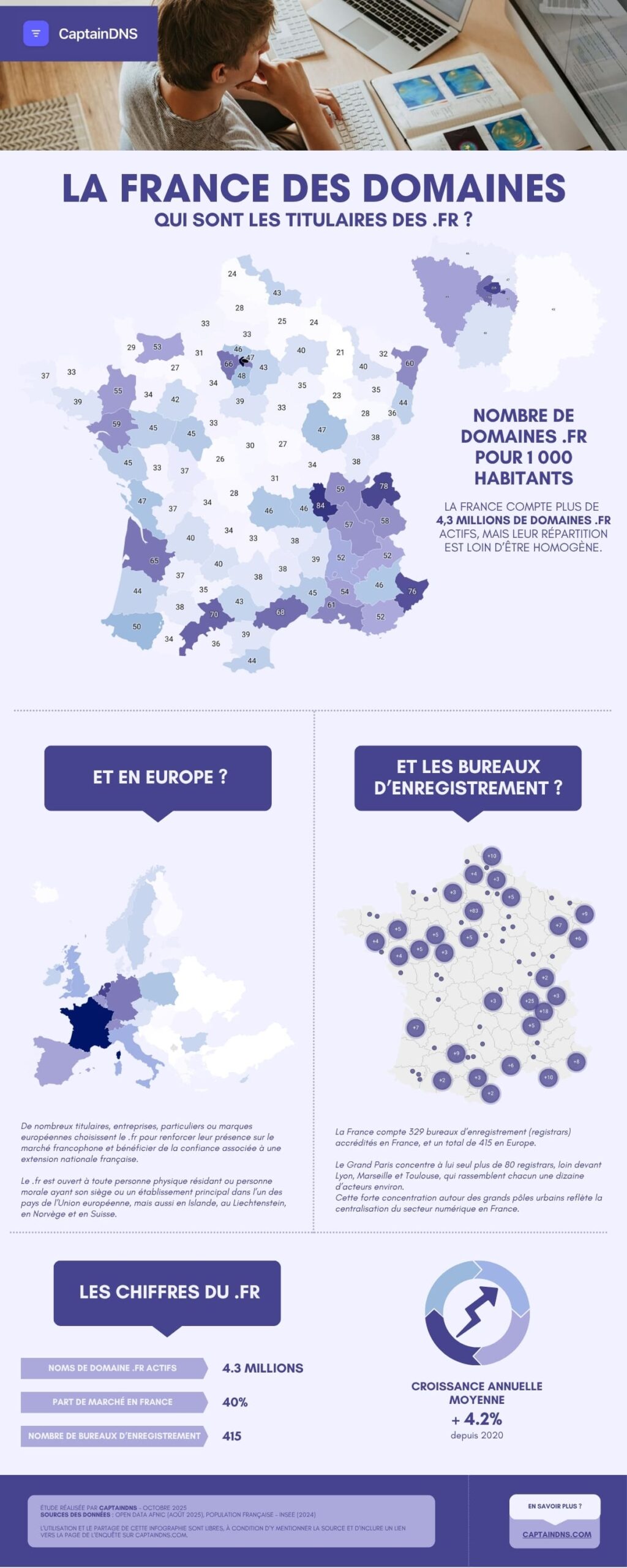 infographie domaines .FR